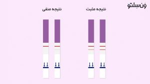 کیت تخمک گذاری (LH)